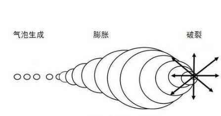 超聲波清洗機(jī)的原理和使用方法